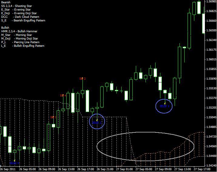 simple daily forex trading system